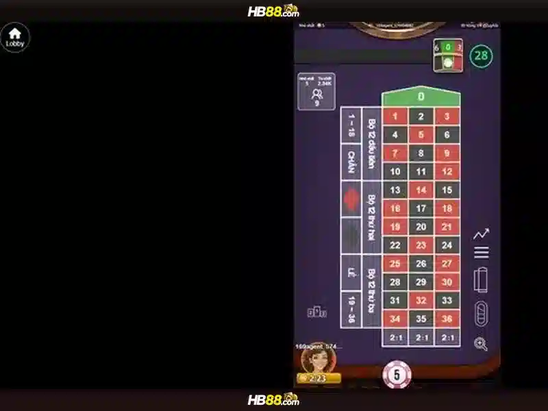 Trải nghiệm Slot Đỉnh Cao Trên Thiết Bị Di Động